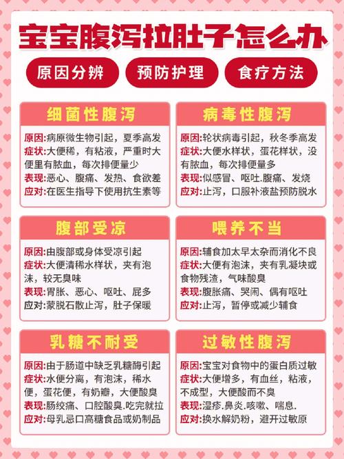 供卵代生的宝宝腹泻不能吃什么